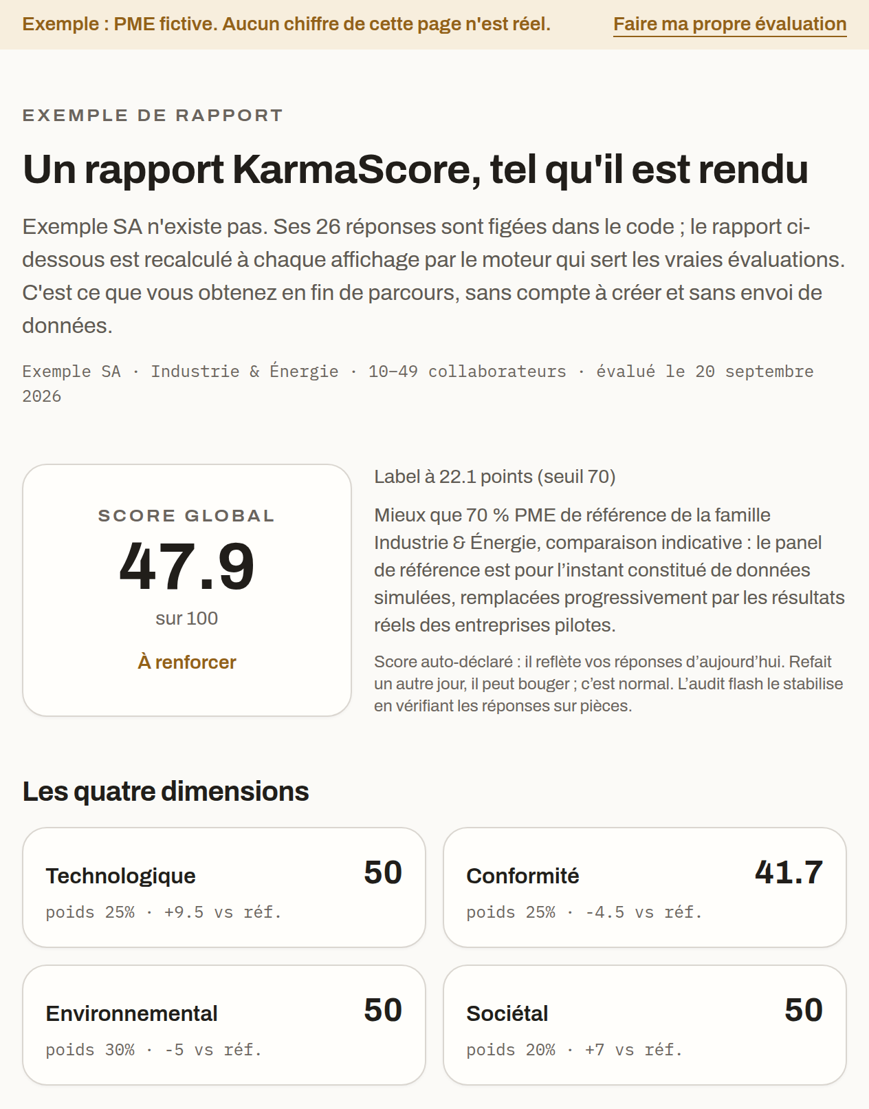 Haut de la page d’exemple : Exemple SA, PME fictive, score global de 47.9 sur 100 (À renforcer), puis les quatre dimensions (Technologique 50, Conformité 41.7, Environnemental 50, Sociétal 50).