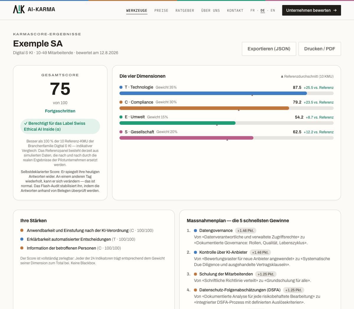 Beispiel einer KarmaScore-Ergebnisseite: Gesamtscore mit qualitativer Deutung, vier Dimensionen im Branchenvergleich, priorisierter Massnahmenplan