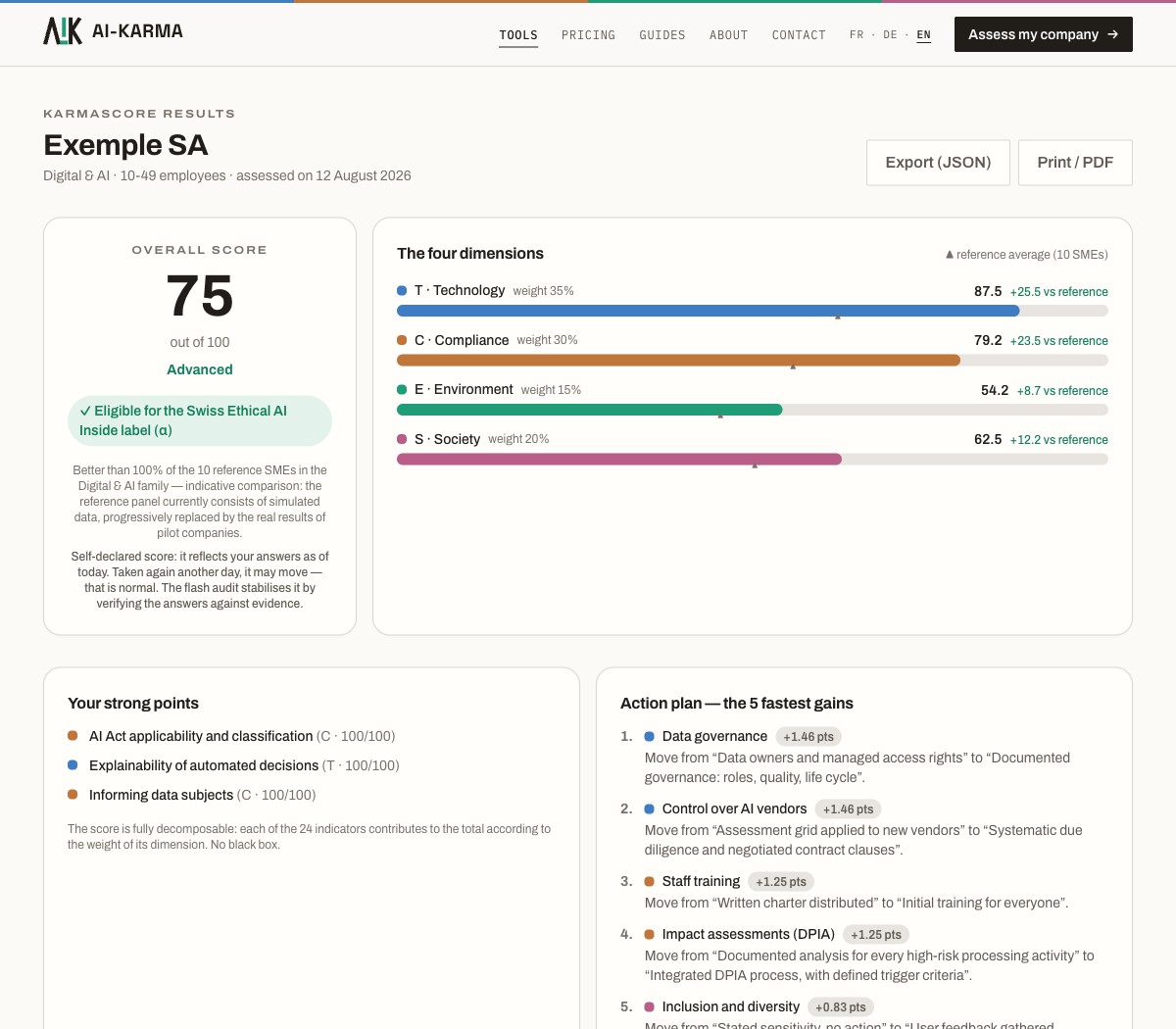 Example of a KarmaScore results page: overall score with qualitative reading, four dimensions compared with the sector, prioritised action plan