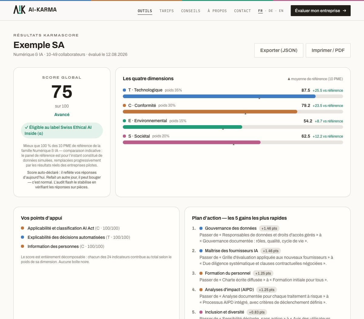 Exemple de page de résultats KarmaScore : score global avec lecture qualitative, quatre dimensions comparées au secteur, plan d'action priorisé
